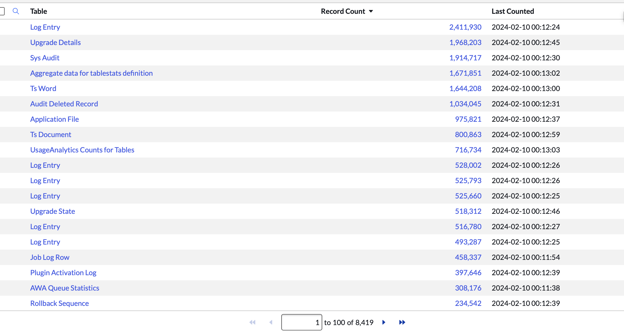 Report to view Record Count for all tables – mySNstuff.com